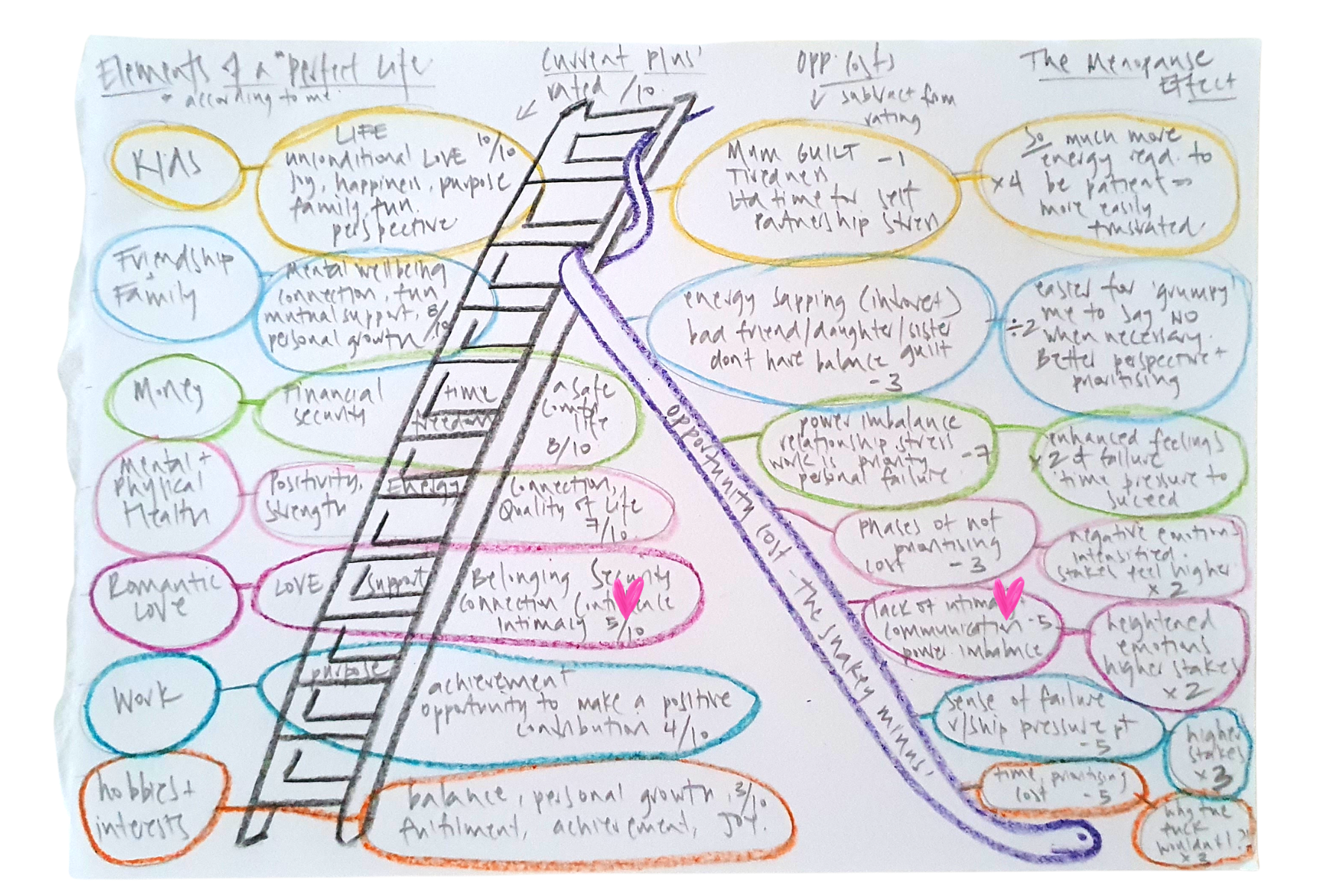 my snakes and ladders chart of a perfectly imperfect menopausal life